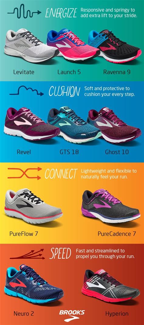 womens brooks shoe finder